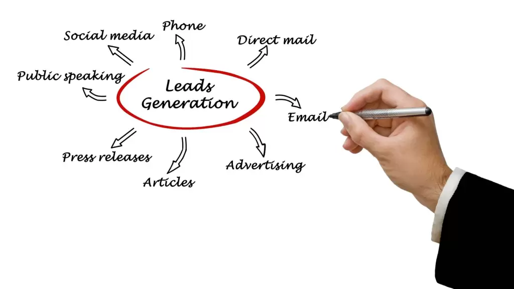 GPM Lead generation service